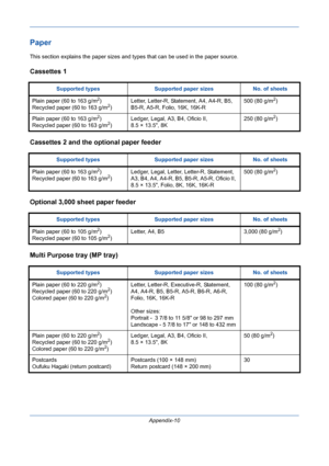 Page 404Appendix-10
Paper
This section explains the paper sizes and types that can be used in the paper source.
Cassettes 1
Cassettes 2 and the optional paper feeder
Optional 3,000 sheet paper feeder
Multi Purpose tray (MP tray)
Supported types Supported paper sizes No. of sheets
Plain paper (60 to 163 g/m
2)
Recycled paper (60 to 163 g/m2)Letter, Letter-R, Statement, A4, A4-R, B5, 
B5-R, A5-R, Folio, 16K, 16K-R500 (80 g/m
2)
Plain paper (60 to 163 g/m
2)
Recycled paper (60 to 163 g/m2)Ledger, Legal, A3, B4,...