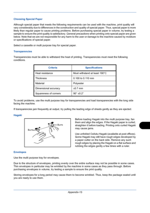 Page 409Appendix-15
Choosing Special Paper
Although special paper that meets the following requirements can be used with the machine, print quality will 
vary considerably due to differences in the construction and quality of special paper. Thus, special paper is more 
likely than regular paper to cause printing problems. Before purchasing special paper in volume, try testing a 
sample to ensure the print quality is satisfactory. General precautions when printing onto special paper are given 
below. Note that we...