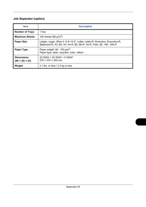 Page 419Appendix-25
Job Separator (option)
Item Description
Number of Trays1 tray
Maximum Sheets100 sheets (80 g/m
2)
Paper SizeLedger, Legal, Oficio II, 8.5×13.5, Letter, Letter-R, Executive, Executive-R, 
Statement-R, A3, B4, A4, A4-R, B5, B5-R, A5-R, Folio, 8K, 16K, 16K-R
Paper TypePaper weight: 60 - 163 g/m
2
Paper type: plain, recycled, color, vellum
Dimensions
(W) × (D) × (H)22 29/64 × 22 29/64 × 9 26/64
570 × 570 × 240 mm
Weight5.1 lbs. or less / 2.3 kg or less
Downloaded From ManualsPrinter.com Manuals 