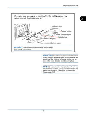 Page 63Preparation before Use
2-27
2
IMPORTANT: How to load envelopes (orientation and 
facing) will differ depending on the type of envelope. Be 
sure to load it in correctly, otherwise printing may be 
done in the wrong direction or on the wrong face.
NOTE: When you load envelopes in the multi purpose 
tray, select the envelope type by referring to Specifying 
Paper Size and Media Type for the Multi Purpose 
Tray on page 2-30.
When you load envelopes or cardstock in the multi purpose tray
Load envelope with...