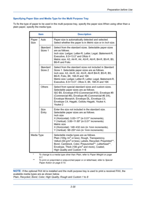 Page 66Preparation before Use
2-30 Specifying Paper Size and Media Type for the Multi Purpose Tray
To fix the type of paper to be used in the multi purpose tray, specify the paper size.When using other than a 
plain paper, specify the media type.
NOTE: If the optional FAX kit is installed and the multi purpose tray is used to print a received FAX, the 
available media types are as shown below.
Plain, Recycled, Bond, Color, High Quality, Rough and Custom 1 to 8 Item Description
Paper 
SizeAuto Paper size is...