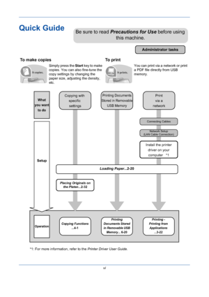 Page 8vi
Quick Guide
To make copies To print
Simply press the Start key to make 
copies. You can also fine-tune the 
copy settings by changing the 
paper size, adjusting the density, 
etc.You can print via a network or print 
a PDF file directly from USB 
memory.
Be sure to read Precautions for Use before using 
this machine.
Administrator tasks
It copies.It prints.
Copying with 
specific 
settings
 Printing Documents
Stored in Removable
USB MemoryPrint
via a
network
*1: For more information, refer to the...