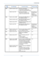 Page 348Troubleshooting
10-12 1104Failed to send the e-mail.Check the e-mail address.
* If the address is rejected by the 
domain, you cannot send the e-mail.3-25
Failed to send i-FAX. Check the i-FAX address.
*If the address is rejected by the 
domain, you cannot send i-FAX.FA X  S y s t e m  ( S )  
Operation Guide
Chapter 8
Internet Faxing
 (i-FAX) (Option)
1105Failed to send via SMB. Select [On] of the SMB settings on 
the COMMAND CENTER.2-18
Failed to send the e-mail. Select [On] of the SMTP settings on...