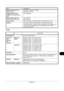 Page 415Appendix-21
Printer
Dimension (W × D × H)
(Main unit only)23 53/64 × 26 49/64 × 29 11/32 
605 × 680 × 745 mm 
Weight (without toner 
container and waste toner 
box)233.7 lb/106 kg
Space Required (W × D)
(Using multi purpose tray)35 × 26 49/64 
889 × 680 mm
Power Source120 V AC, 60 Hz, 12 A/220 to 240 V AC, 50 Hz/ 60 Hz, 7.2 A
OptionsDocument processor, Paper feeder, 3,000 sheet paper feeder, 
Document finisher, 3,000 sheet document finisher, Job separator, Key 
counter, FAX kit, Expansion memory, Data...