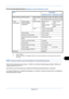 Page 421Appendix-27
Environmental Specifications (40/40 ppm model and 50/40 ppm model)
*1 Factory default
*2  Power consumption in Plugged-in Mode can only be terminated by removing the power plug from 
the outlet.
NOTE: Consult your dealer or service representative for recommended paper types.
“Maschinenlärminformations-Verordnung - 3.GPSGV, der höchste Schalldruckpegel beträgt 70 dB(A) oder 
weniger gemäss EN ISO 7779”.
Das Gerät ist nicht für die Benutzung am Bildschirmarbeitsplatz gemäß BildscharbV...