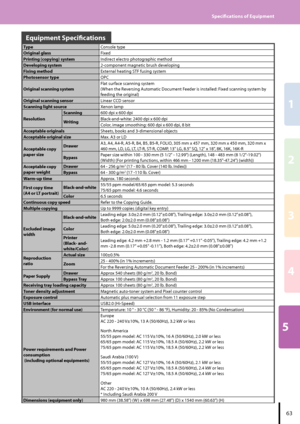 Page 655
2
1
3
4
Specifications of Equipment
3
Equipment Specifications
TypeConsole type
Original glass Fixed
Printing (copying) system Indirect electro photographic method
Developing system 2-component magnetic brush developing
Fixing method External heating STF fusing system
Photosensor type OPC
Original scanning system Flat surface scanning system
(When the Reversing Automatic Document Feeder is installed: Fixed scanning system by 
feeding the original)
Original scanning sensor Linear CCD sensor...