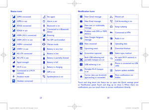 Page 132324
Status icons
GPRS connectedNo signal
GPRS in useAlarm is set
EDGE connectedBluetooth is on
EDGE in useConnected to a Bluetooth device
HSPA (3G+) connectedRoaming
HSPA (3G+) in useNo SIM card installed
HSPA+ connectedVibrate mode
HSPA+ in useBattery is very low
4G LTE connected  Battery is low
4G LTE in use  Battery is partially drained
Signal strengthBattery is full
Wi-Fi is onBattery is charging
Connected to a Wi-Fi networkGPS is on
Airplane modeSpeakerphone is on
Headset connected
Notification...