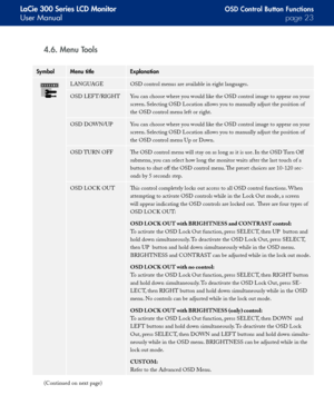 Page 23
LaCie 300 Series LCD Monitor
User Manualpage 
SymbolMenu titleExplanation
LANGUAGEOSD control menus are available in eight languages.
OSD LEF T/RIGHTYou can choose where you would like the OSD control image to appear on your 
screen. Selecting OSD Location allows you to manually adjust the position of 
the OSD control menu left or right.
OSD DOWN/UPYou can choose where you would like the OSD control image to appear on your 
screen. Selecting OSD Location allows you to manually adjust the...