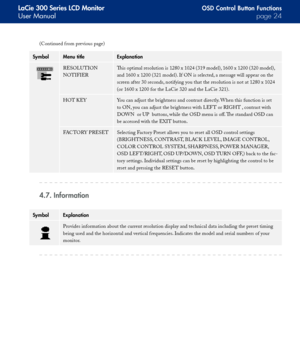 Page 24
LaCie 300 Series LCD Monitor
User Manualpage 
SymbolMenu titleExplanation
RESOLUTION 
NOTIFIER
This optimal resolution is 1280 x 1024 (319 model), 1600 x 1200 (320 model), 
and 1600 x 1200 (321 model). If ON is selected, a message will appear on the 
screen after 30 seconds, notifying you that the resolution is not at 1280 x 1024 
(or 1600 x 1200 for the LaCie 320 and the LaCie 321).
HOT KEYYou can adjust the brightness and contrast directly. When this function is set 
to ON, you can adjust...