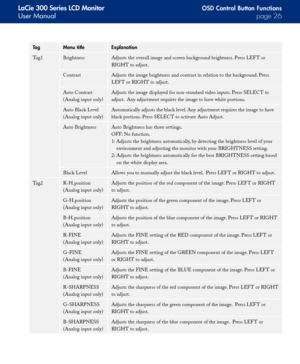 Page 26
LaCie 300 Series LCD Monitor
User Manualpage 
TagMenu titleExplanation
Tag1BrightnessAdjusts the overall image and screen background brightness. Press LEF T or 
RIGHT to adjust.
ContrastAdjusts the image brightness and contrast in relation to the background. Press 
LEF T or RIGHT to adjust.
Auto Contrast
(Analog input only)
Adjusts the image displayed for non-standard video inputs. Press SELECT to 
adjust.  Any adjustment requires the image to have white portions.
Auto Black Level
(Analog...