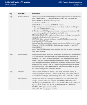 Page 29
LaCie 300 Series LCD Monitor
User Manualpage 
OSD Control Button Functions
TagMenu titleExplanation
Tag5Gamma SelectionAllows you to manually select the brightness level of grayscale. There are five selections:  
NO CORRECTION, 2.2, OPTION, PROGRAMMABLE and CUSTOM.
NO CORRECTION: No Correction possible.
2.2: The value is fixed at 2.2.
OPTION: There are two ways of OPTION selection.
1: This setting is recommended for Video source. Gray area looks much brighter 
than NO CORRECTION setting.
2:...