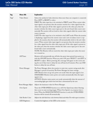 Page 30
LaCie 300 Series LCD Monitor
User Manualpage 0
OSD Control Button Functions
TagMenu titleExplanation
Tag7Video DetectSelects the method of video detection when more than one computer is connected.
Press LEF T or RIGHT to select.
FIRST: The video input has to be switched to FIRST mode. When current video 
input signal is not present, then the monitor searches for a video signal f rom the 
other video input port. If the video signal is present in the other port, then the 
monitor switches the video...