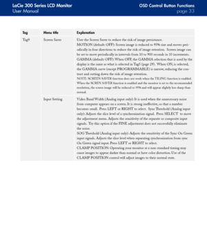 Page 33
LaCie 300 Series LCD Monitor
User Manualpage 
OSD Control Button Functions
TagMenu titleExplanation
Tag9Screen SaverUser the Screen Saver to reduce the risk of image persistance.
MOTION (default: OFF): Screen image is reduced to 95% size and moves peri-
odically in four directions to reduce the risk of image retention.  Screen image can 
be set to move periodically in intervals f rom 10 to 900 seconds in 10 increments.
GAMMA (default: OFF): When OFF, the GAMMA selection that is used by the...