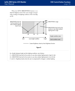 Page 36
LaCie 300 Series LCD Monitor
User Manualpage 
When  the  AUTO  BRIGHTNESS  function  is  en-
abled the Brightness level of the screen changes automati-
cally according to the lighting conditions of the room (Fig-
ure D).
Figure D
BRIGHTNESS level set
for the monitor to use
when ambient lighting
level is low.
dark 
room bright condition  bright
Screen Brightness value by Auto Brightness function
BRIGHTNESS range
BRIGHTNESS level set for the
monitor to use when ambient
lighting level is high....