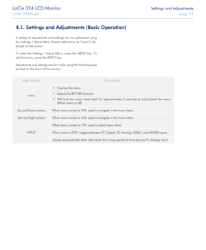 Page 23LaCie 324 LCD Monitor Settings and Adjustments
User Manual page 23
4.1. Settings and Adjustments (Basic Operation)
A variety of adjustments and settings can be performed using 
the Settings / Adjust Menu (herein referred to as “menu”) dis-
played on the screen. 
To enter the Settings / Adjust Menu, press the MENU key. To 
exit this menu, press the INPUT key. 
Adjustments and settings can be made using the following keys 
located on the front of the monitor:
Key NameFunctions
menu
 ✦Displays the menu...
