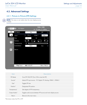 Page 24LaCie 324 LCD Monitor Settings and Adjustments
User Manual page 24
4.2. Advanced Settings
4.2.1. Picture-in-Picture (PiP) Settings
NOTE: This menu is not visible when the main display source 
is HDMI.
ItemDescription
PiP ModeTurns PiP ON/OFF (Turn ON to view the PiP)
Source*Selects PiP input source – PC-Digital, PC-Analog, HDMI-1, HDMI-2
Size*Toggles PiP size
Position*Designates PiP position
Transparency*Sets degree of PiP transparency
Output Audio*Toggles audio source between PiP source and main display...