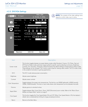 Page 25LaCie 324 LCD Monitor Settings and Adjustments
User Manual page 25
ItemDescription
Screen mode
This function toggles between six preset display modes called Standard, Cinema, CG, Photo, Text and 
DTP. Each of these modes optimizes image quality for specific uses by adjusting Luminance, Brightness, 
Contrast, Tint, Saturation, Sharpness. Please find below the default settings corresponding to these modes. 
These settings can be changed. The Cinema mode is best for viewing video content. The CG mode is...