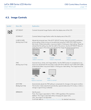 Page 19LaCie 500 Series LCD Monitor OSD Control Menu Functions
User Manual page 19
SymbolMenu titleExplanation
LEFT/RIGHTControls Horizontal Image Position within the display area of the LCD.
DOWN/UPControls Vertical Image Position within the display area of the LCD.
H.SIZE (V.SIZE)
(Analog Input Only)
Adjusts the horizontal size. If the AUTO ADJUST function does not provide a satisfactory 
picture setting, further tuning can be performed using the H.SIZE (OR V\
.SIZE) function 
(dot clock). A Moiré test...