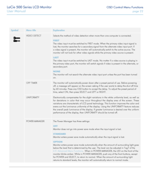 Page 22LaCie 500 Series LCD Monitor OSD Control Menu Functions
User Manual page 22
SymbolMenu titleExplanation
VIDEO DETECTSelects the method of video detection when more than one computer is connected.
FIRST
The video input must be switched to FIRST mode. When the primary video input signal is 
lost, the monitor searches for a secondary signal from the alternate video input port. If 
a video signal is present, the monitor will automatically switch to the \
active source. The 
monitor will not look for other...