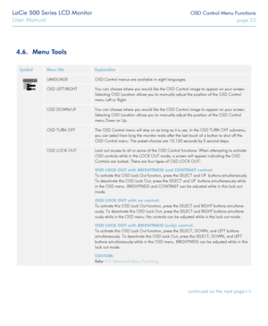 Page 23LaCie 500 Series LCD Monitor OSD Control Menu Functions
User Manual page 23
SymbolMenu titleExplanation
LANGUAGEOSD Control menus are available in eight languages.
OSD LEFT/RIGHTYou can choose where you would like the OSD Control image to appear on y\
our screen. 
Selecting OSD Location allows you to manually adjust the position of the OSD Control 
menu Left or Right.
OSD DOWN/UPYou can choose where you would like the OSD Control image to appear on y\
our screen. 
Selecting OSD Location allows you to...