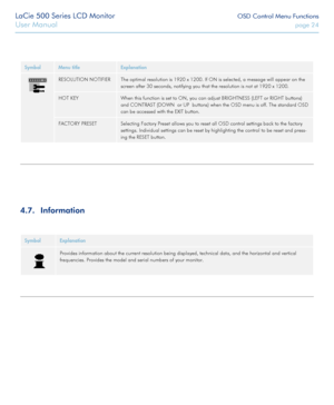 Page 24LaCie 500 Series LCD Monitor OSD Control Menu Functions
User Manual page 24
SymbolMenu titleExplanation
RESOLUTION NOTIFIERThe optimal resolution is 1920 x 1200. If ON is selected, a message will appear on the 
screen after 30 seconds, notifying you that the resolution is not at 192\
0 x 1200. 
HOT KEYWhen this function is set to ON, you can adjust BRIGHTNESS (LEFT or RIGHT buttons) 
and CONTRAST (DOWN  or UP  buttons) when the OSD menu is off. The stan\
dard OSD 
can be accessed with the EXIT button....