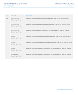 Page 27LaCie 500 Series LCD Monitor OSD Control Menu Functions
User Manual page 27
TagMenu titleExplanation
Tag2R-H.POSITION
(Analog Input Only)
Adjusts the position of the red component of the image. Press LEFT or RIGHT to adjust.
G-H.POSITION
(Analog Input Only)
Adjusts the position of the green component of the image. Press LEFT or RIGHT to adjust.
B-H.POSITION
(Analog Input Only)
Adjusts the position of the blue component of the image. Press LEFT or RIGHT to adjust.
R-FINE
(Analog Input Only)
Adjusts the...