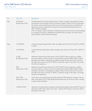 Page 29LaCie 500 Series LCD Monitor OSD Control Menu Functions
User Manual page 29
TagMenu titleExplanation
Tag3A-NTAA SW          
(Analog Input Only)
The Advanced No Touch Auto Adjust function is able to recognize new signals even when 
the resolution and the refresh rate have not been changed. If several PCs are connected to 
the monitor, each transmitting very similar (or even the same) resolut\
ion and refresh rate 
signals, the monitor recognizes the new signal and automatically optimizes the picture....