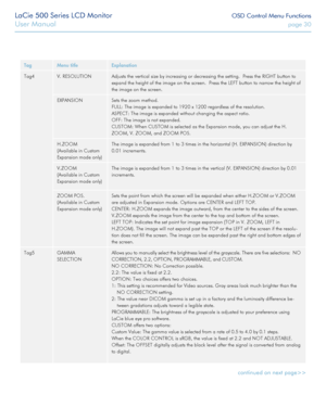 Page 30LaCie 500 Series LCD Monitor OSD Control Menu Functions
User Manual page 30
TagMenu titleExplanation
Tag4V. RESOLUTIONAdjusts the vertical size by increasing or decreasing the setting.  Pres\
s the RIGHT button to 
expand the height of the image on the screen.  Press the LEFT button to narrow the height of 
the image on the screen.
EXPANSIONSets the zoom method.
FULL: The image is expanded to 1920 x 1200 regardless of the resolution.
ASPECT: The image is expanded without changing the aspect ratio.
OFF:...