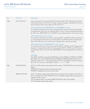 Page 34LaCie 500 Series LCD Monitor OSD Control Menu Functions
User Manual page 34
TagMenu titleExplanation
Tag8OSD LOCK OUTLock out access to all or some of the OSD Control functions. When attempting to activate 
OSD controls while in the LOCK OUT mode, a screen will appear indicating\
 the OSD Con-
trols are locked. There are four types of OSD LOCK OUT:
OSD LOCK OUT with BRIGHTNESS and CONTRAST control:
To activate this OSD Lock Out function, press the SELECT and UP  buttons simultaneously. 
To deactivate...