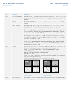 Page 35LaCie 500 Series LCD Monitor OSD Control Menu Functions
User Manual page 35
TagMenu titleExplanation
Tag9PORTRAIT WARNINGWhen the monitor is used in the Portrait position, the brightness value will be reduced to 250 
cd/m2 maximum. If the Portrait Warning is ON, a message will appear on the sc\
reen for ten 
seconds.
DDC/CIDDC/CI ENABLE/DISABLE: Turns on or off the two way communication and control of the 
monitor.
INPUT SETTINGVideo Band Width (Analog Input Only): Used when there is too much noise on...