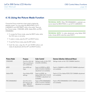 Page 36LaCie 500 Series LCD Monitor OSD Control Menu Functions
User Manual page 36
4.10. Using the Picture Mode Function
Choose the Picture mode that is best suited to display the 
selected content. You may adjust the BRIGHTNESS, AUTO 
LUMINANCE and UNIFORMITY while in this mode. There are 
four Picture modes:  STANDARD, sRGB, Adobe RGB, and PRO-
GRAMMABLE.
 •To access the Picture mode, press the RESET button while 
the OSD menu is not active.
 •To select a mode, press the LEFT and RIGHT button.
 •To exit the...