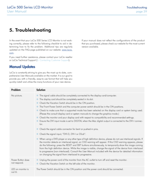 Page 39LaCie 500 Series LCD Monitor Troubleshooting
User Manual page 39
5. Troubleshooting
In the event that your LaCie 500 Series LCD Monitor is not work-
ing correctly, please refer to the following checklist to aid in de-
termining how to fix the problem. Additional tips are regularly 
updated on the FAQ page published on our website: www.lacie.
com.
If you need further assistance, please contact your LaCie reseller 
or LaCie Technical Support (6. Contacting Customer Support).
Manual Updates
LaCie is...
