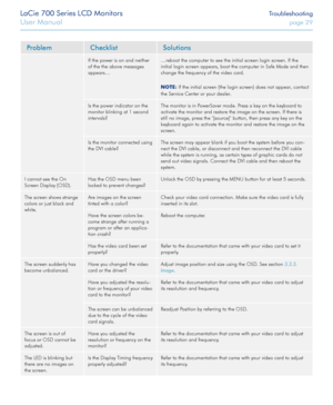 Page 29LaCie 700 Series LCD Monitors Troubleshooting
User Manual page 29
ProblemChecklistSolutions
If the power is on and neither 
of the the above messages 
appears… …reboot the computer to see the initial screen login screen. If the 
initial login screen appears, boot the computer in Safe Mode and then 
change the frequency of the video card.
NOTe: If the initial screen (the login screen) does not appear, contact 
the Service Center or your dealer.
Is the power indicator on the 
monitor blinking at 1 second...