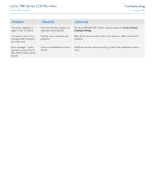 Page 30LaCie 700 Series LCD Monitors Troubleshooting
User Manual page 30
ProblemChecklistSolutions
The screen displays im-
ages in only 16 colors. Have the Windows display set
-
tings been set properly? Windows ME/2000/XP: Set the colors properly in 
Control Panel/
Display/Settings.
The screen colors have 
changed after changing 
the video card. Has the video card been set 
properly?
Refer to the documentation that came with your video card to set it 
properly.
Error message: “Unrec-
ognized monitor, Plug &...