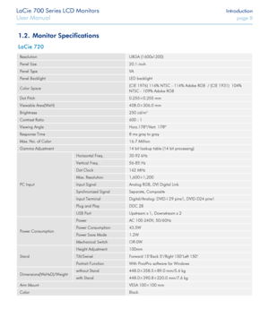 Page 8LaCie 700 Series LCD Monitors Introduction
User Manual page 8
LaCie 700 Series LCD Monitors Introduction
User Manual page 8
Monitor Specifications1.2. 
LaCie 720
ResolutionUXGA (1600x1200)
Panel Size 20.1-inch
Panel Type VA
Panel Backlight LED backlight
Color Space (CIE 1976) 116% NTSC - 114% Adobe RGB  / (CIE 1931)  104% 
NTSC - 109% Adobe RGB
Dot Pitch 0.255×0.255 mm
Viewable Area(WxH) 408.0×306.0 mm
Brightness 250 cd/m
2
Contrast Ratio600 : 1
Viewing Angle Horz.178º/Vert. 178º
Response Time 8 ms gray...