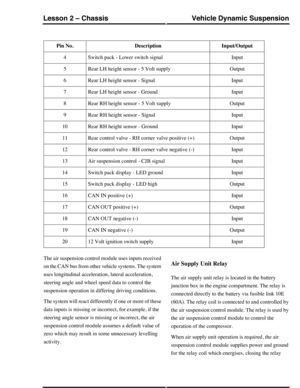 Page 119Input/OutputDescriptionPin No.
InputSwitch pack - Lower switch signal4
OutputRear LH height sensor - 5 Volt supply5
InputRear LH height sensor - Signal6
InputRear LH height sensor - Ground7
OutputRear RH height sensor - 5 Volt supply8
InputRear RH height sensor - Signal9
InputRear RH height sensor - Ground10
OutputRear control valve - RH corner valve positive (+)11
InputRear control valve - RH corner valve negative (-)12
InputAir suspension control - CJB signal13
InputSwitch pack display - LED ground14...