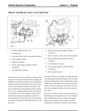 Page 124FRONT AND REAR AXLE VALVE BLOCKS
Isolation rubber mounts (3 off)1
Location slots2
Front valve block, valves and solenoid assembly3
Front bumper armature4
Electrical connector5
LH air spring damper module air harness
connection
6
Air inlet/outlet connection7
RH air spring damper module air harness
connection
8
Rear valve block, valves and solenoid assembly9
RH air spring damper module air harness
connection
10
Air inlet/outlet connection11
LH air spring damper module air harness
connection
12
Rear...