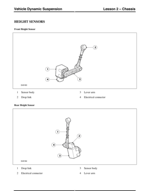 Page 132HEIGHT SENSORS
Front Height Sensor
Sensor body1
Drop link2
Lever arm3
Electrical connector4
Rear Height Sensor
Drop link1
Electrical connector2
Sensor body3
Lever arm4
(G421053) Technical Training74
Lesson 2 – ChassisVehicle Dynamic Suspension 