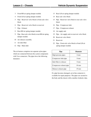 Page 135Front RH air spring damper module3
Front LH air spring damper module4
Pipe - Reservoir valve block to front axle valve
block
5
Pipe - Reservoir valve block to reservoir6
Pipe - Exhaust7
Rear RH air spring damper module8
Pipe - Rear axle valve block to rear RH air spring
damper module
9
Air silencer assembly10
Air inlet filter11
Pipe - Main inlet12
Rear LH air spring damper module13
Rear axle valve block14
Pipe - Reservoir valve block to rear axle valve
block
15
Pipe - Compressor inlet16
Pipe - Compressor...