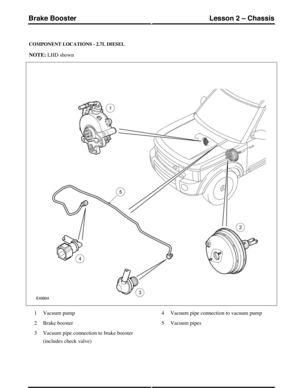 Page 23COMPONENT LOCATIONS - 2.7L DIESEL
NOTE: LHD shown
Vacuum pump1
Brake booster2
Vacuum pipe connection to brake booster
(includes check valve)
3
Vacuum pipe connection to vacuum pump4
Vacuum pipes5
(G421077) Technical Training130
Lesson 2 – ChassisBrake Booster 