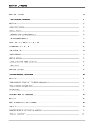 Page 3149CONTROL DIAGRAM..................................................................................................................................................
51Vehicle  Dynamic  Suspension.....................................................................................................................
52GENERAL......................................................................................................................................................................
54OPERATING...