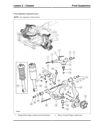 Page 34Front Suspension Component Layout
NOTE: Air suspension version shown
Flanged bolt (Upper control arm forward bush)1Bush - forward (Upper control arm)2
Front SuspensionLesson 2 – Chassis
11Technical Training (G421043) 