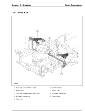 Page 40ANTI-ROLL BAR
Nut - link to anti-roll bar (2 off)1
Link (2 off)2
Nut - link to upper control arm (2 off)3
RH upper control arm4
Nut (4 off)5
Bracket (2 off)6
Bush (2 off)7
LH upper control arm8
Anti-roll bar9
Front SuspensionLesson 2 – Chassis
17Technical Training (G421043) 