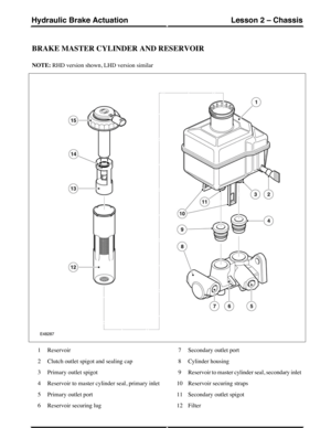 Page 48BRAKE MASTER CYLINDER AND RESERVOIR
NOTE: RHD version shown, LHD version similar
Reservoir1
Clutch outlet spigot and sealing cap2
Primary outlet spigot3
Reservoir to master cylinder seal, primary inlet4
Primary outlet port5
Reservoir securing lug6
Secondary outlet port7
Cylinder housing8
Reservoir to master cylinder seal, secondary inlet9
Reservoir securing straps10
Secondary outlet spigot11
Filter12
(G421076) Technical Training124
Lesson 2 – ChassisHydraulic Brake Actuation 