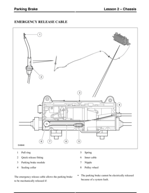 Page 60EMERGENCY RELEASE CABLE
Pull ring1
Quick release fitting2
Parking brake module3
Sealing collar4
Spring5
Inner cable6
Nipple7
Pulley wheel8
The emergency release cable allows the parking brake
to be mechanically released if:
•The parking brake cannot be electrically released
because of a system fault.
(G421073) Technical Training110
Lesson 2 – ChassisParking Brake 