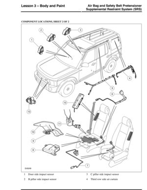 Page 2COMPONENT LOCATIONS, SHEET 2 OF 2
Door side impact sensor1
B pillar side impact sensor2
C pillar side impact sensor3
Third row side air curtain4
Air Bag and Safety Belt Pretensioner
Supplemental Restraint System (SRS)
Lesson 3 – Body and Paint
255Technical Training (G421346) 