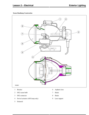 Page 112Xenon Headlamp Construction
Bracket1
DS2 xenon bulb2
DS2 connector3
Swivel actuator (AFS lamp only)4
Solenoid5
Aspheric lens6
Shade7
Shade8
Lens support9
Exterior LightingLesson 2 – Electrical
173Technical Training (G421288) 