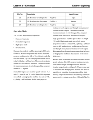 Page 118Input/OutputDescriptionPin No.
InputLH Headlamp levelling motor 1 - Negative -22
OutputLH Headlamp levelling motor 2 - Positive +23
InputLH Headlamp levelling motor 2 - Negative -24
Operating Modes
The AFS has three modes of operation:
•Manoeuvring mode
•Normal driving mode
•High speed mode
•Reverse mode.
Manoeuvring mode is used for speeds up to 18.6 mph
(30 km/h). Manoeuvring mode only moves the xenon
projector module on the side of the vehicle towards the
direction of turn, e.g. Left hand projector...