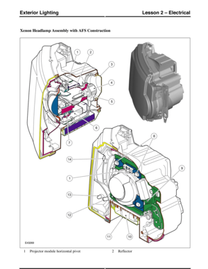 Page 119Xenon Headlamp Assembly with AFS Construction
Projector module horizontal pivot1Reflector2
(G421288) Technical Training180
Lesson 2 – ElectricalExterior Lighting 