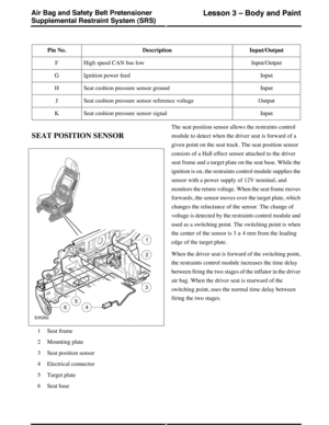 Page 15Input/OutputDescriptionPin No.
Input/OutputHigh speed CAN bus lowF
InputIgnition power feedG
InputSeat cushion pressure sensor groundH
OutputSeat cushion pressure sensor reference voltageJ
InputSeat cushion pressure sensor signalK
SEAT POSITION SENSOR
Seat frame1
Mounting plate2
Seat position sensor3
Electrical connector4
Target plate5
Seat base6
The seat position sensor allows the restraints control
module to detect when the driver seat is forward of a
given point on the seat track. The seat position...